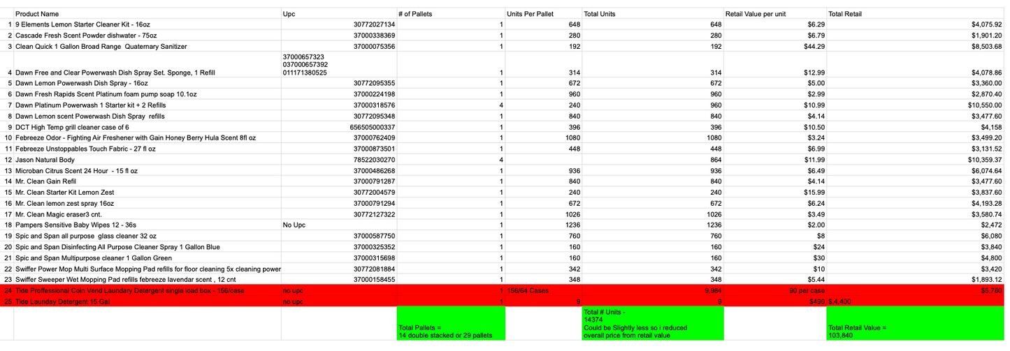 Disinfectant & Cleaning Load (Take-All)